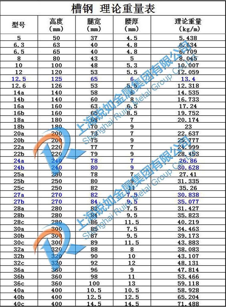 Q235碳結鋼
