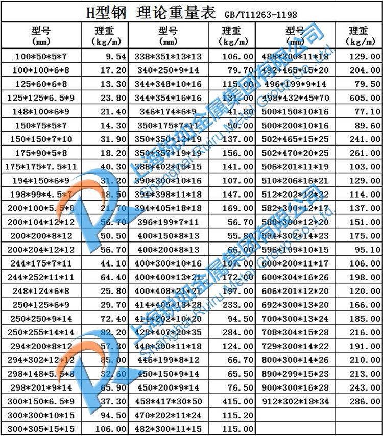 Q235碳結鋼