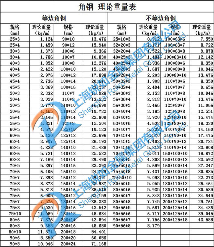 Q235碳結鋼