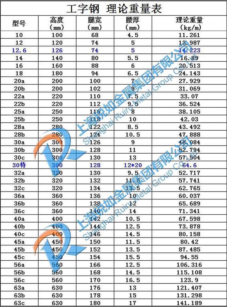 Q235碳結鋼